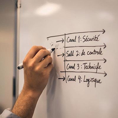 Schéma d'organisation des canaux radio pour un événement — régie, sécurité, technique, logistique